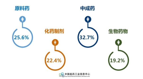 卢敏丽：盘点2016中国医药市场格局