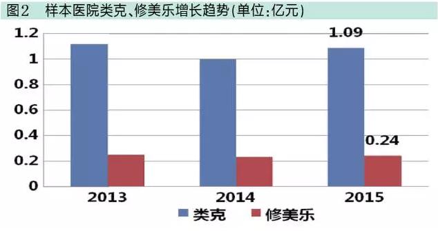 克制“高水平重复”冲动！国内抗体类药物八大研发热点