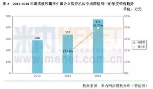 独家中成药谁最有希望杀进新医保？