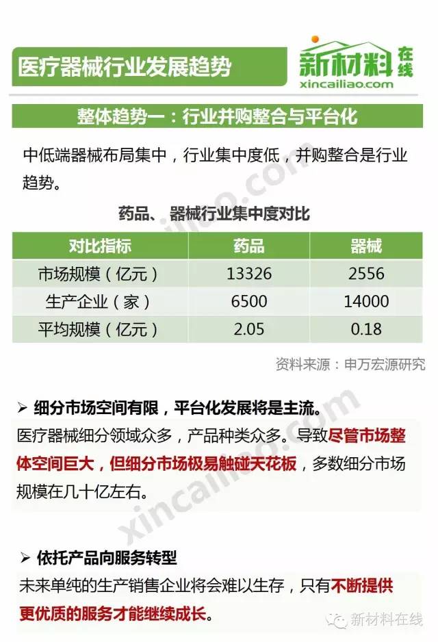 一张图看懂2016年医疗器械行业！