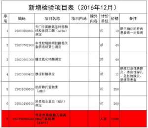 NIPT省级最低价出炉 浙江省最新定价1300元/次