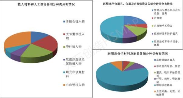 “十三五”开头 我国Ⅲ类医疗器械情况如何