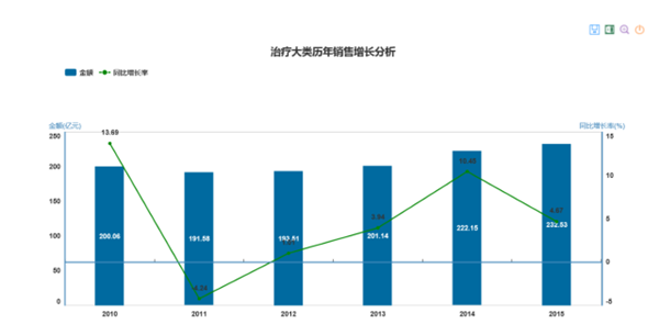 抗感染药物市场偃旗息鼓？创新突破何去何从？