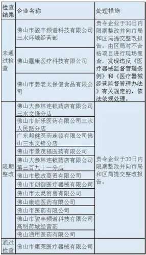 广东14家医械企业停产停业84家整改8家约谈