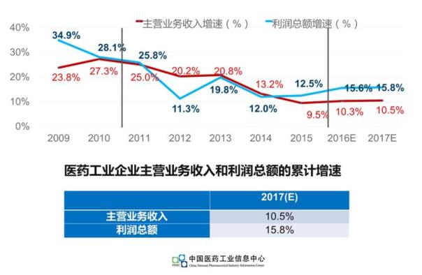 卢敏丽：盘点2016中国医药市场格局