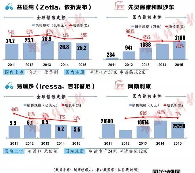 一图看懂2016专利悬崖背后隐藏的大“蛋糕”