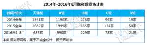 全民创业已成全民过冬，哪个行业会是死亡高发地？