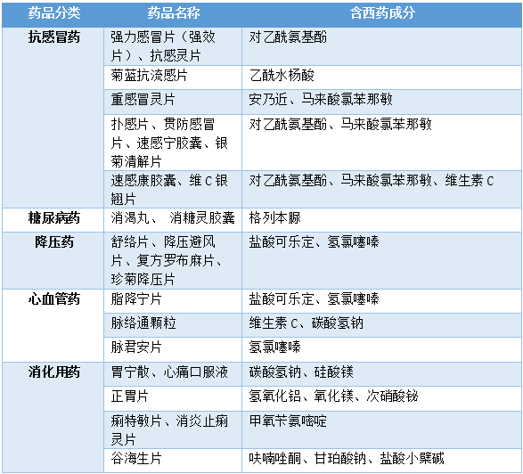 中成药添加阿司匹林 中西结合不能说的秘密