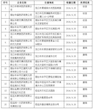 药监审查：7省55家GSP证书被收回 49家被撤销