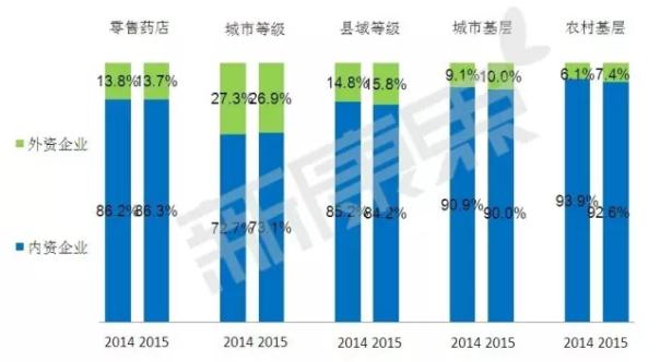 呼吸系统用药市场大起底：本土药企优势明显