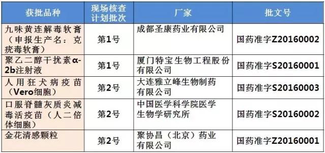 自查核查最新进度：现场核查目录中已有5产品获批！