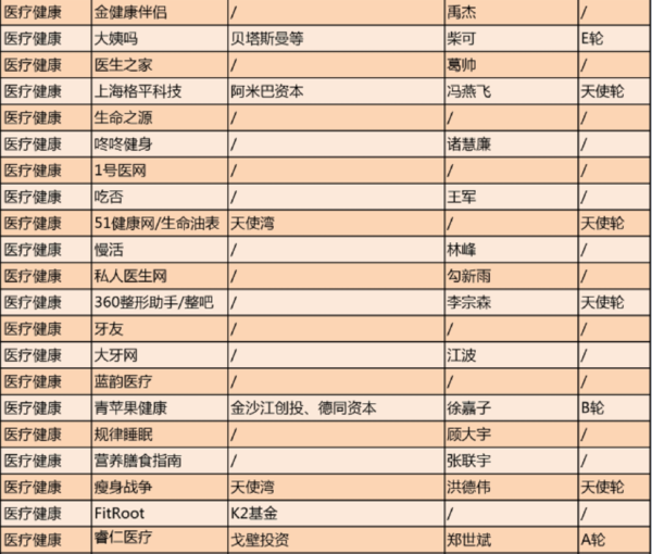 全民创业已成全民过冬，哪个行业会是死亡高发地？