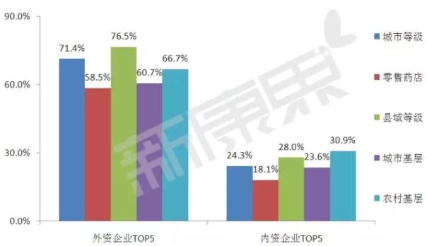 呼吸系统用药市场大起底：本土药企优势明显