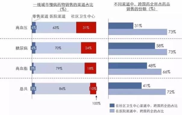 2015年中国医药市场全景解读