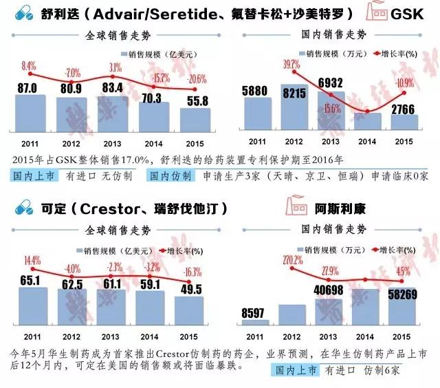 一图看懂2016专利悬崖背后隐藏的大“蛋糕”