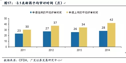 优先审评政策高效落实 四大机遇即将到来