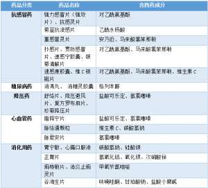 中成药添加阿司匹林 中西结合不能说的秘密