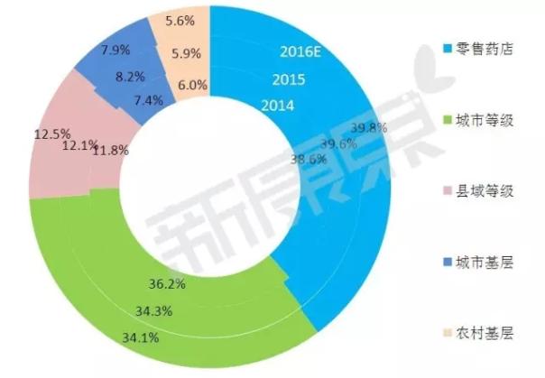 呼吸系统用药市场大起底：本土药企优势明显