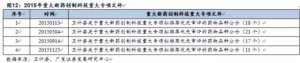 优先审评政策高效落实 四大机遇即将到来