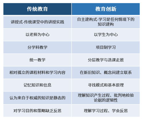 学习理念的变革2.tmp.png