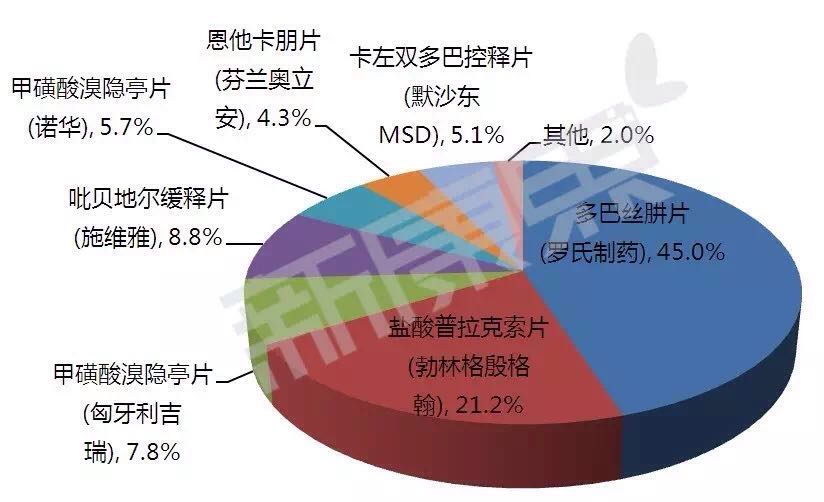 跨国药企占领市场 国产药仍难入局垄断领域