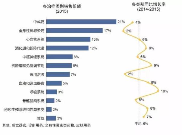 处方药全景图：市场大变天 你家还好吗？