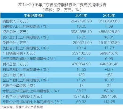 北京、上海、广东，医疗器械竞争力大比拼