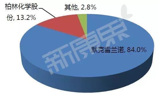 跨国药企占领市场 国产药仍难入局垄断领域