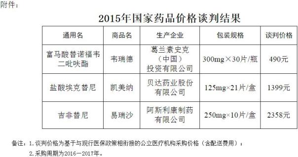 做好国家谈判药品与新型农村合作医疗报销政策衔接