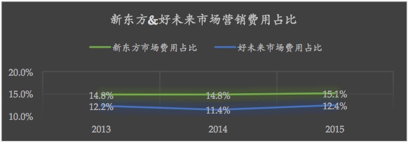 K12在线教育的窘境与破局 投资人是怎么看的？