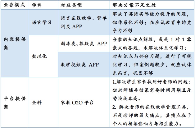 K12在线教育的窘境与破局 投资人是怎么看的？