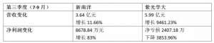 紫光学大PK新南洋，K12市场暗潮涌动