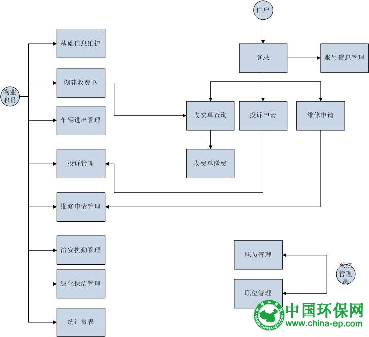 住房城乡建设部将建立全国农村人居环境信息系统