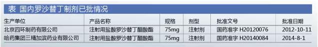 替丁类市场现“强心剂” 这个品种飙涨526.3%