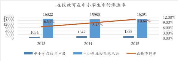 K12在线教育的窘境与破局 投资人是怎么看的？