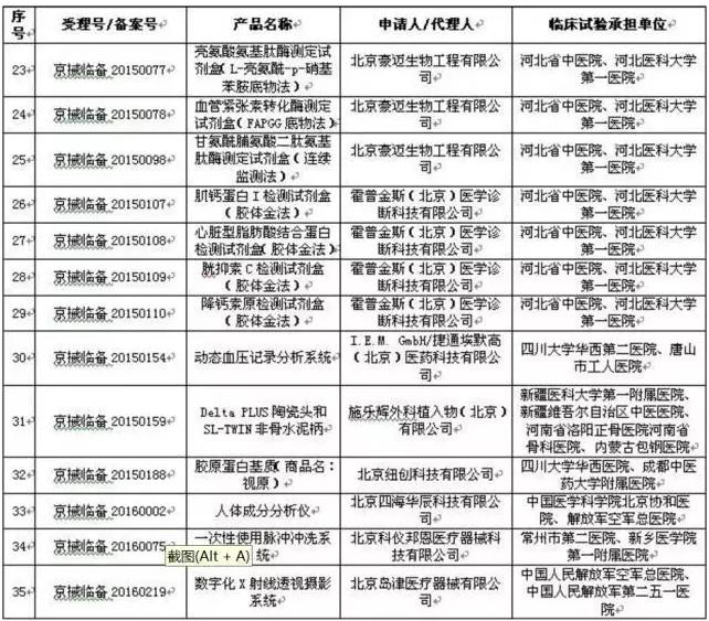 节后就开刀！17家械企39个注册项目迎大考