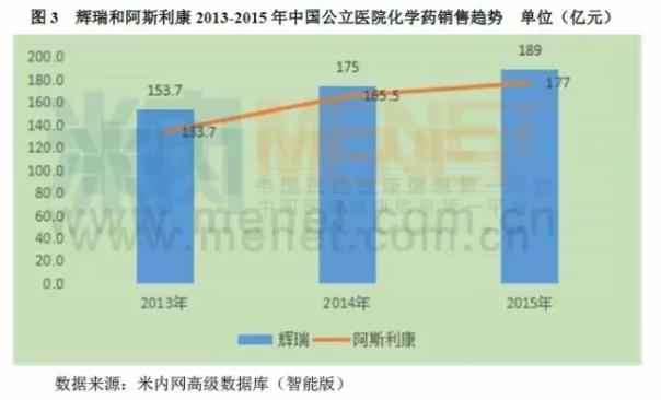 城市公立医院化学药市场5718亿元 TOP10产品和厂家大分析