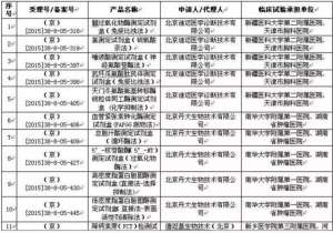 节后就开刀！17家械企39个注册项目迎大考