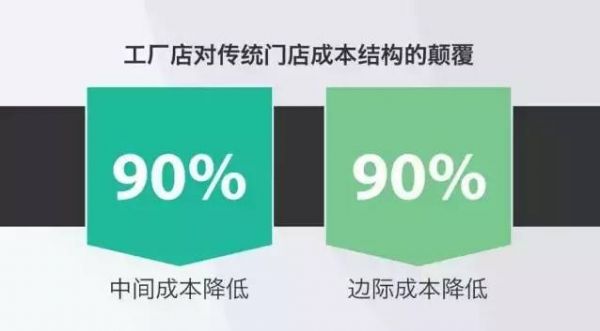 屡败屡战、数度转型的黄太吉 商业模式最后归向了哪里?