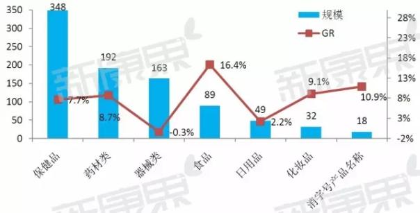 2016年药品零售终端市场预测数据全新发布