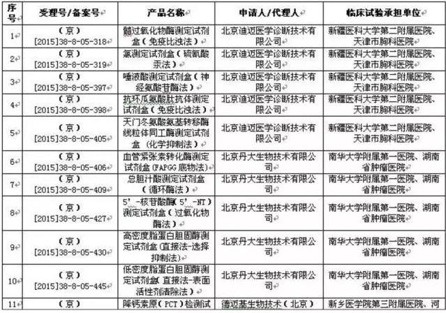 节后就开刀！17家械企39个注册项目迎大考