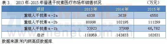 首个国产长效干扰素 将如何“搅动”20亿市场