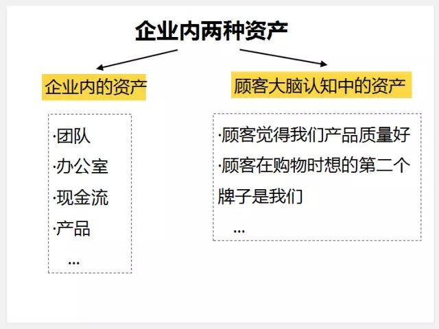 你可能只会列营销大纲，不会做营销计划