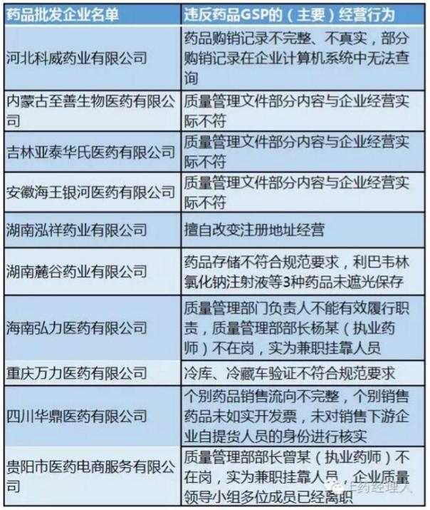 26家药企被曝光 流通顽疾如何根治？