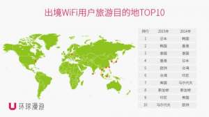 Flitto翻易通联手环球漫游WIFI，给你想要的旅行