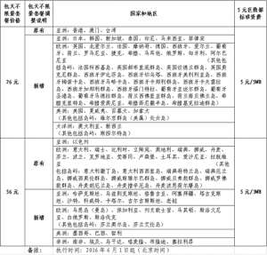 提速降费进行时!联通国际数据漫游资费优惠