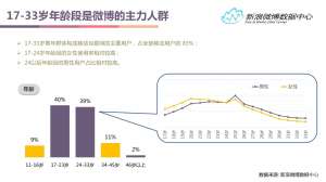 网红经济时代，微博对教育行业意味着什么？