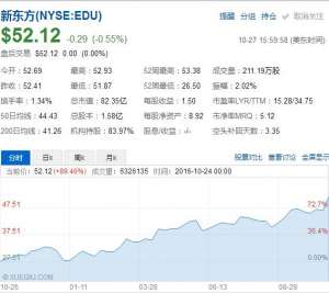 这一年，新东方、好未来股价为何能翻倍增长？