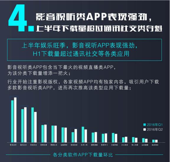 移动互联创业者必看：垂直细分类APP已成用户和资本最爱！