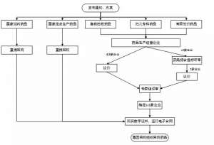 深圳市药品带量采购全面议价？利好品种分析